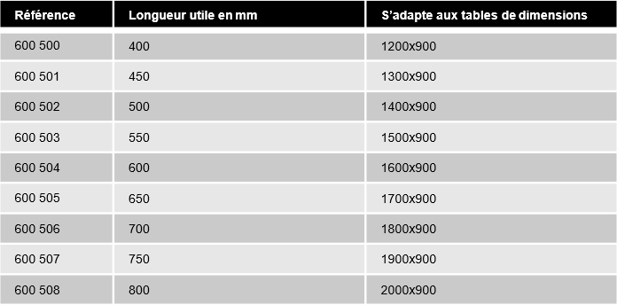 references-support-rouleau-ergologic